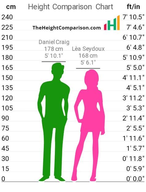 Ideal Partner Height Calculator – Perfect Couple。